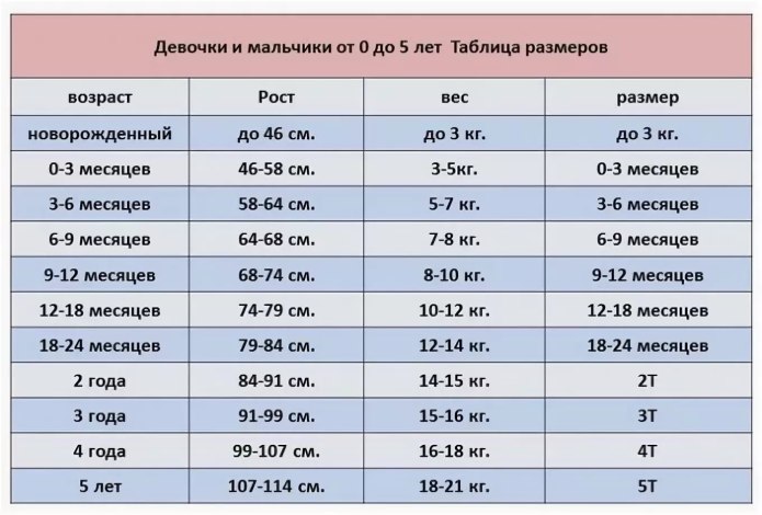 Размерная сетка боди для новорожденных