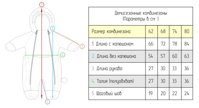 Таблица размеров комбинезонов для новорожденных
