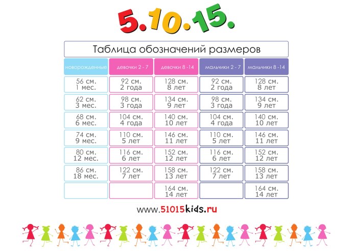 Размерная сетка комбинезон 80 86