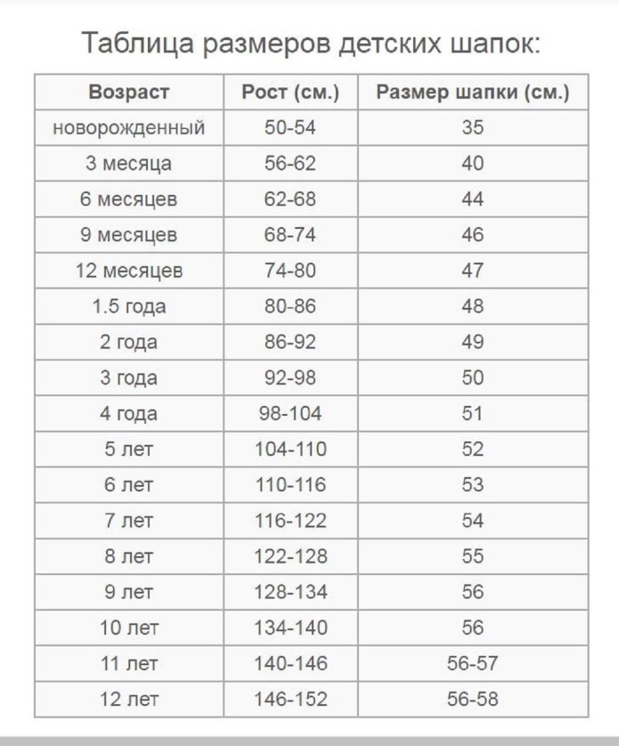 Размеры детских панамок таблица по возрасту