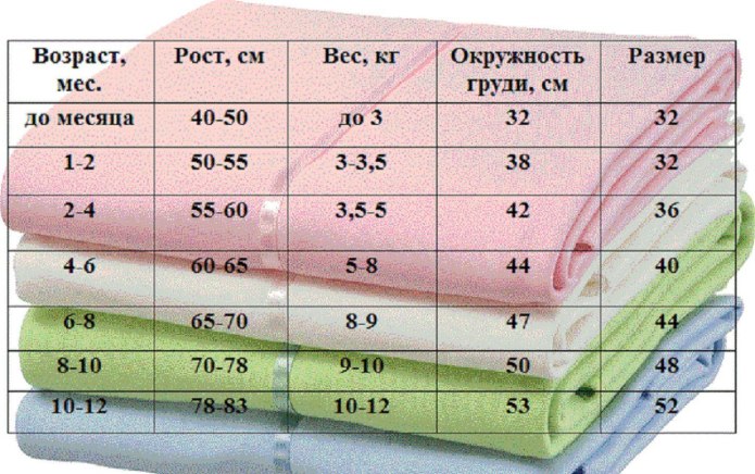 Таблица размеров детской вязаной одежды по росту и возрасту