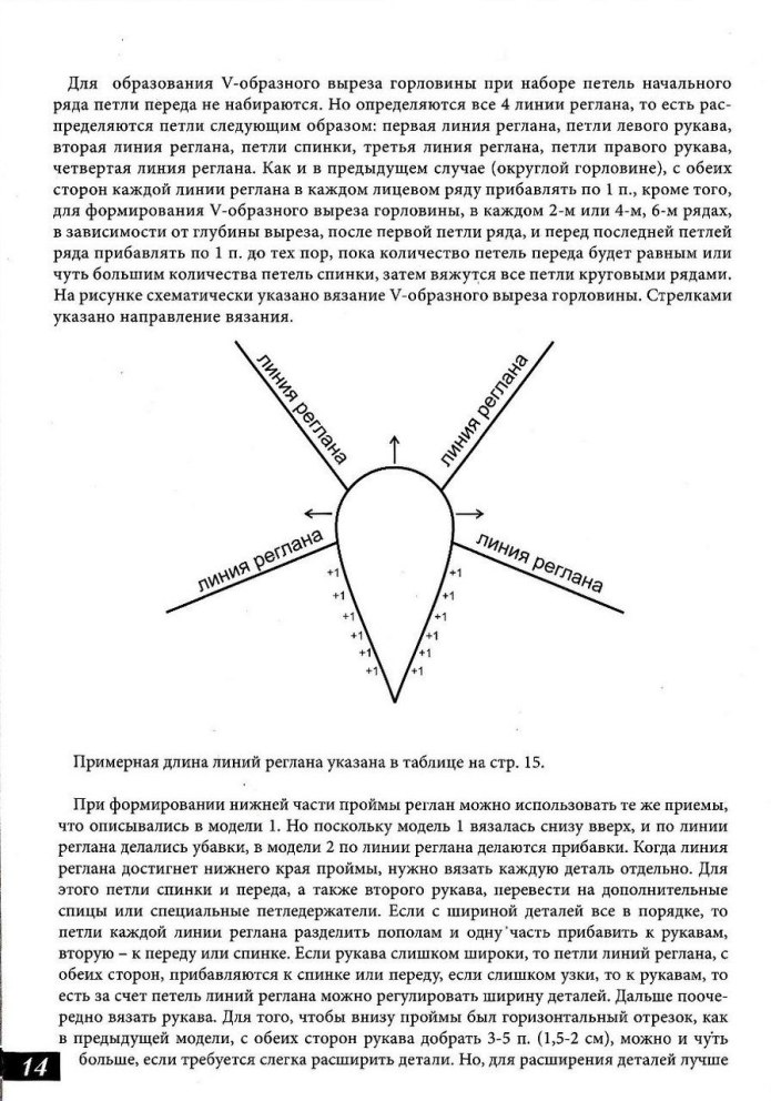 V образный вырез реглан сверху спицами