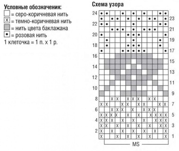 Вязание кофты снизу без швов