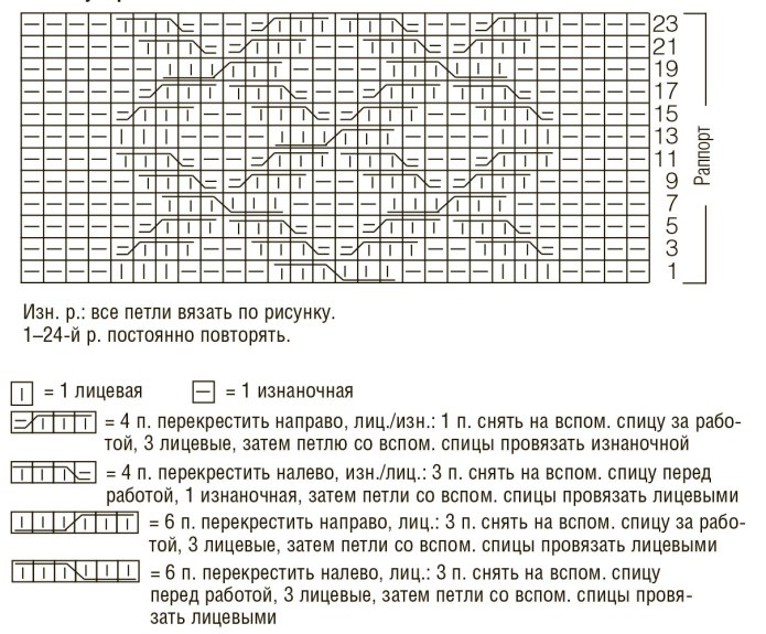 Вязаные пуловеры спицами со схемами модные