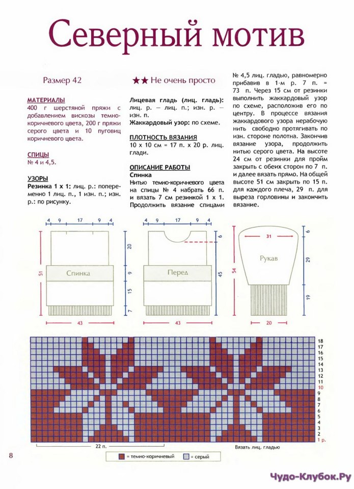 Орнаменты для вязания спицами схемы