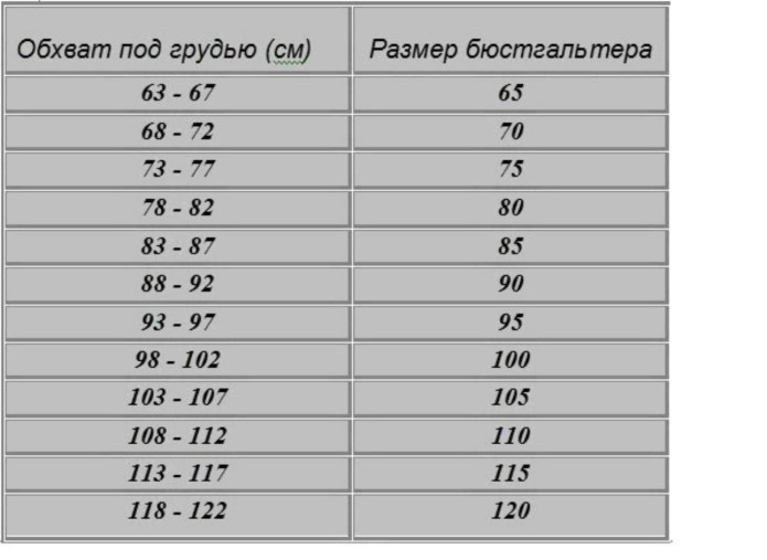 Размер лифа таблица