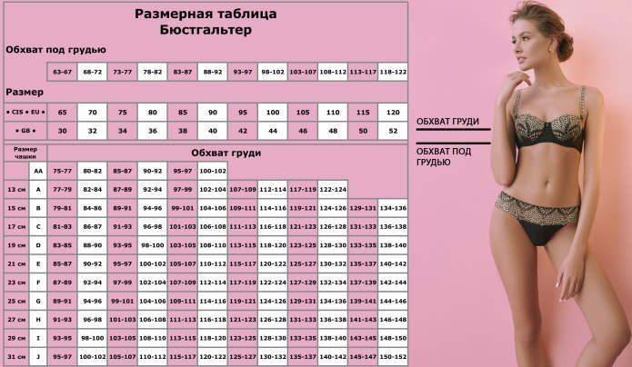 Обхват груди 90 размер лифчика