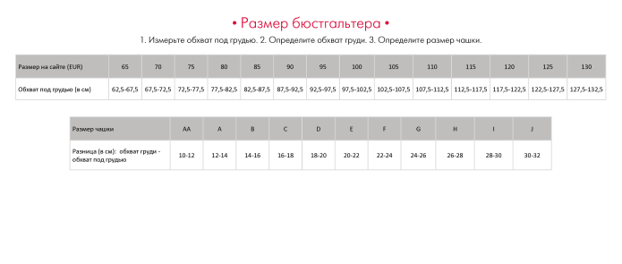 Lormar Размерная сетка бюстгальтера