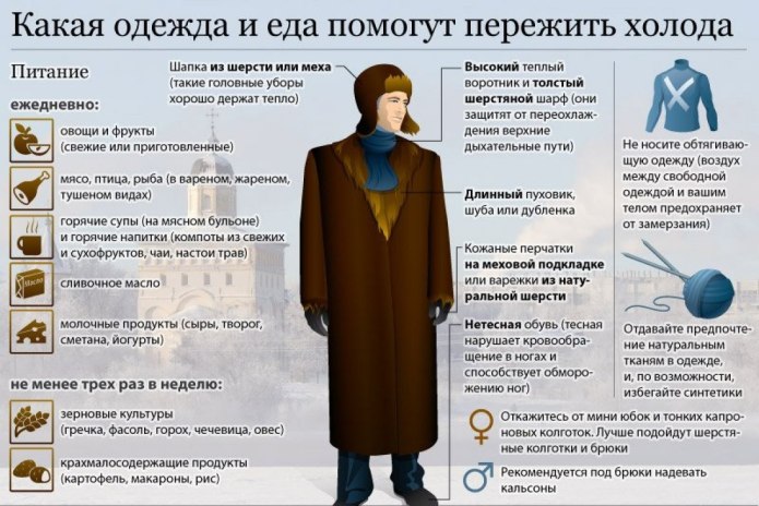 Одежда для занятий спортом