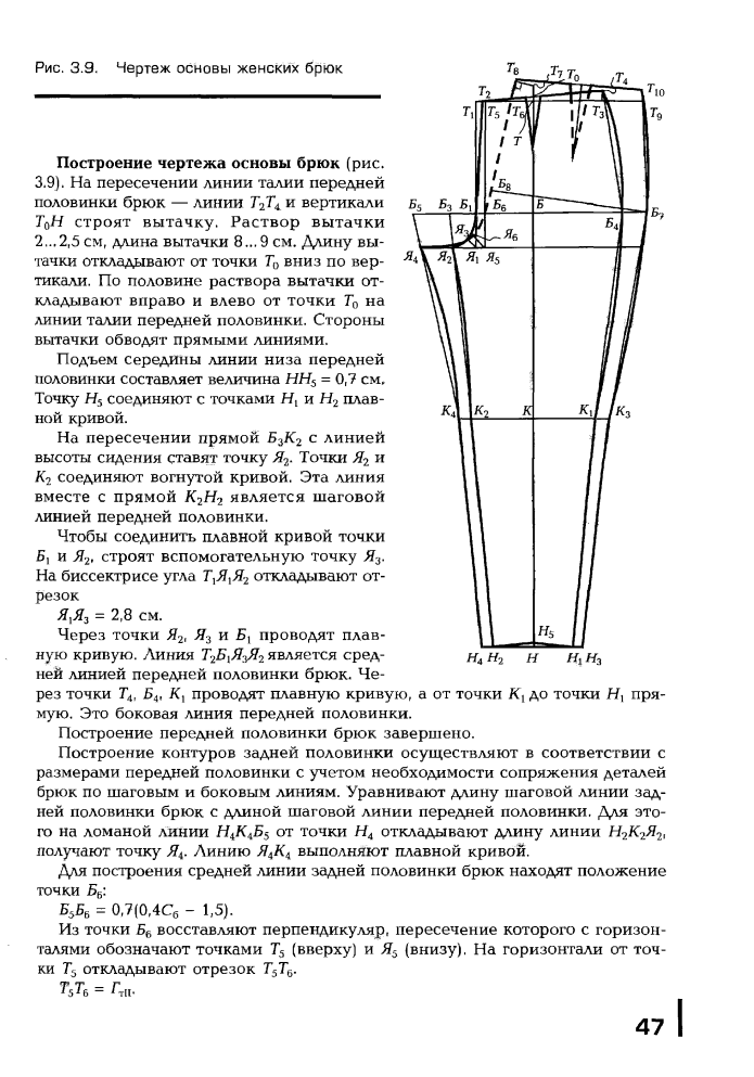 Чертеж основы брюк