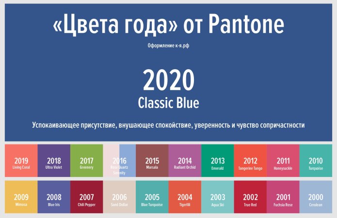 Модные цвета 2021 года
