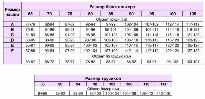 Размер чашечки бюстгальтера таблица