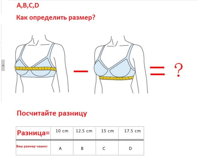 Размерная таблица для девочек