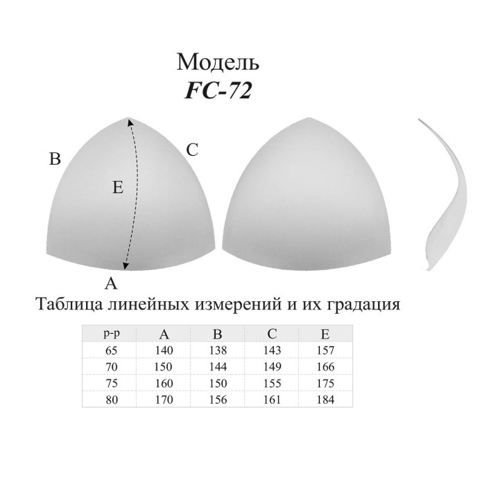 Размерная сетка Фаберлик нижнее белье