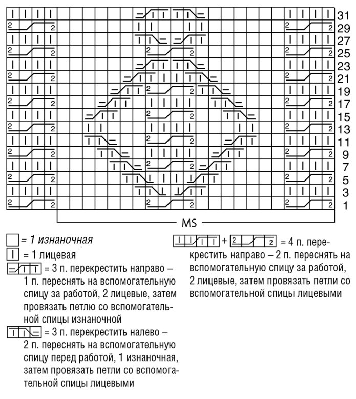 Аранское вязание крючком