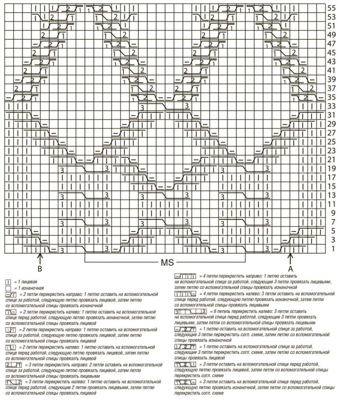 Вязаный жилет с аранами схема