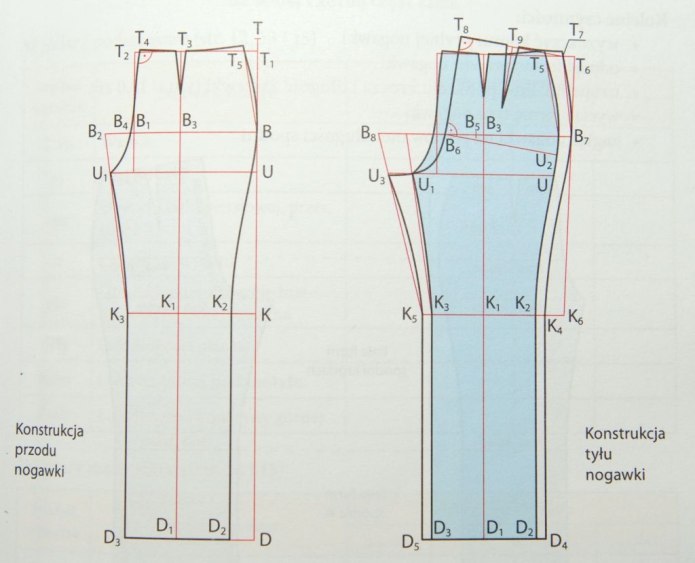 Лекала для пошива брюк