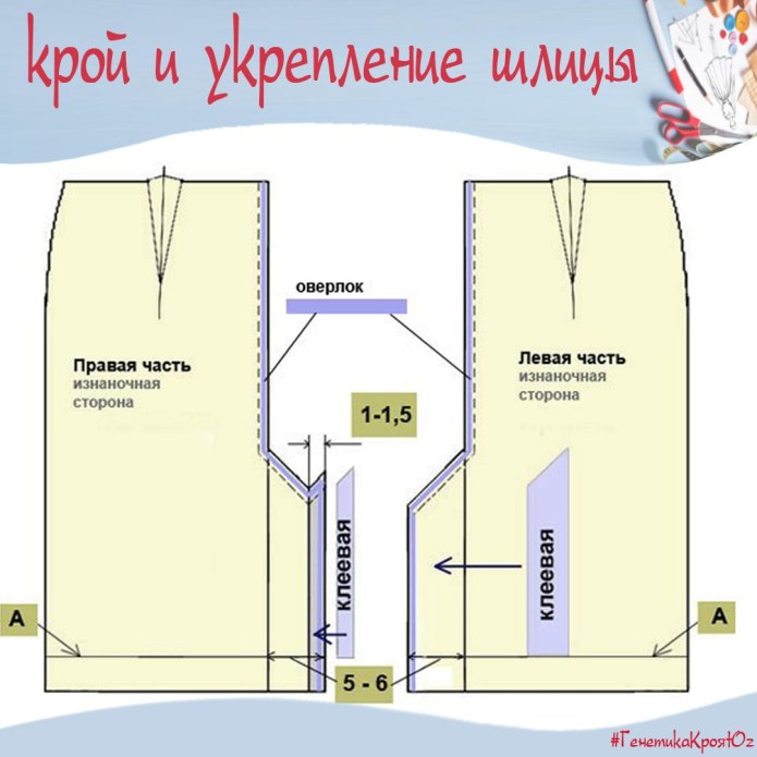 Обработкамшлицы подкладом