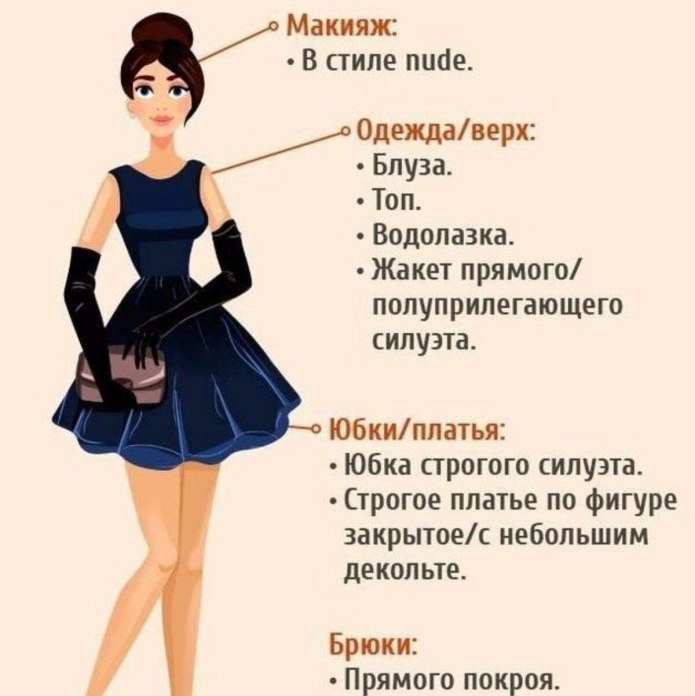 Какие стилы одеждбывают