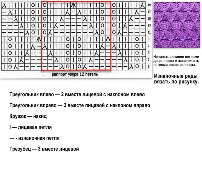 Простые и красивые узоры для кофточек со схемами спицами