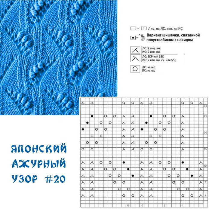 Вязание араны спицами схемы