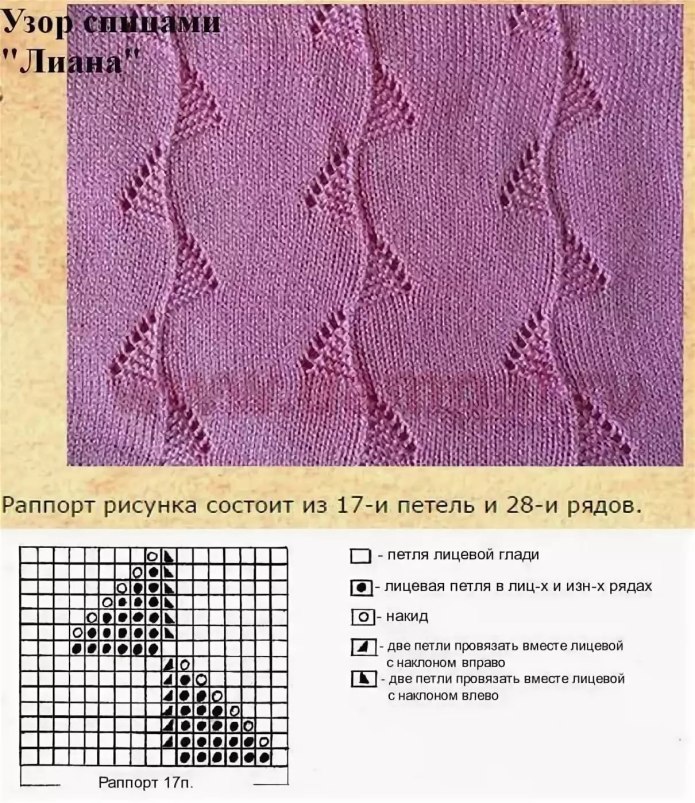 Схемы кос жгутов аранов спицами