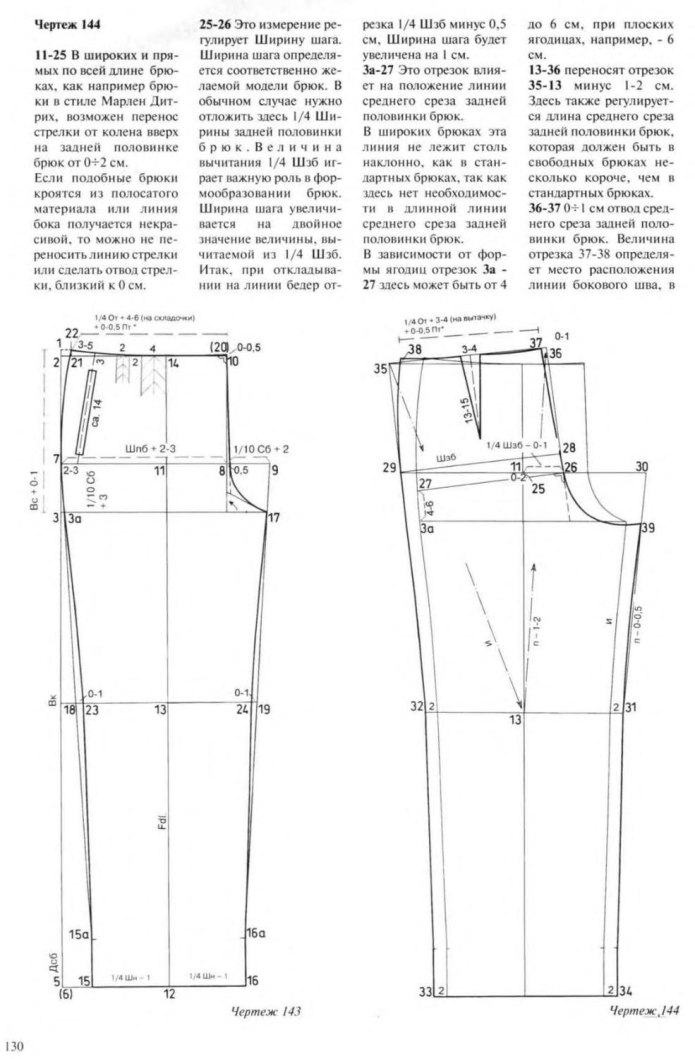 Широкие брюки летние женские выкройка