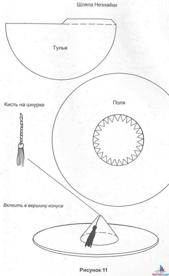 Выкройка шляпы Сомбреро