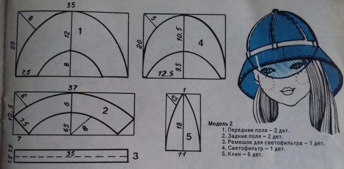 Выкройки головных уборов