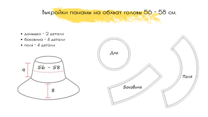Выкройка шляпы для куклы Паола Рейна