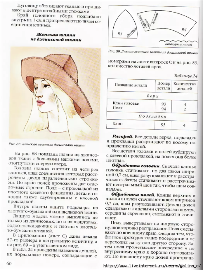 Выкройки женских шляпок из драпа