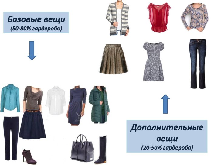 Базовый гардероб для девушки