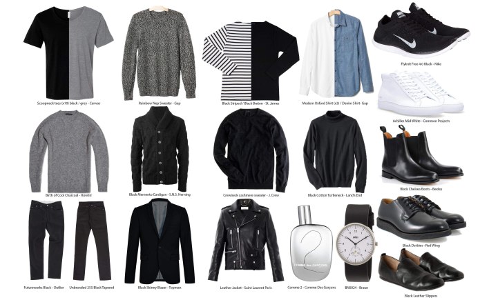 Men Capsule Wardrobe 2021