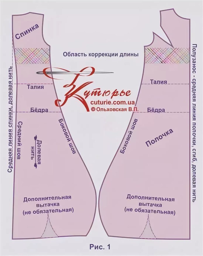 Выкройка платья трапеция макси