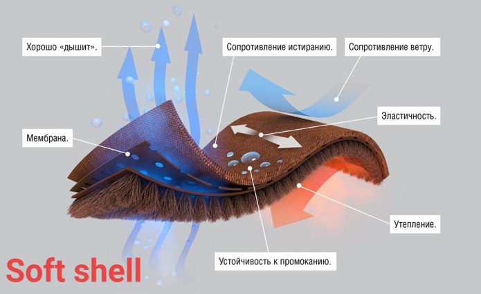 Обувь с мембраной Gore Tex