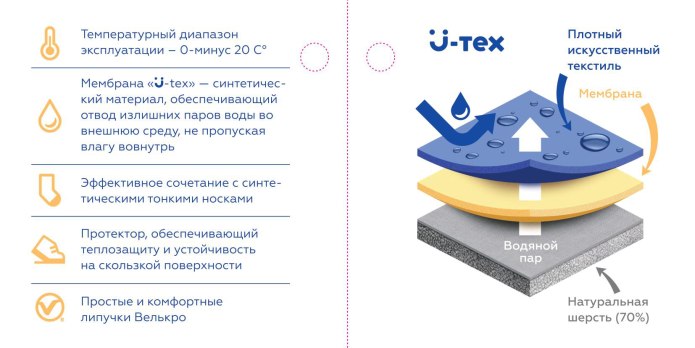 Трехслойная мембрана