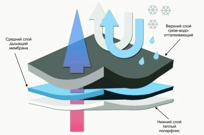 Куртка Ozone мужская мембранная