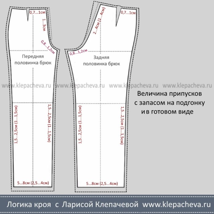 Обработка верхнего среза брюк