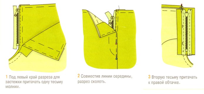 Мюллер и сын техника кроя мужские брюки