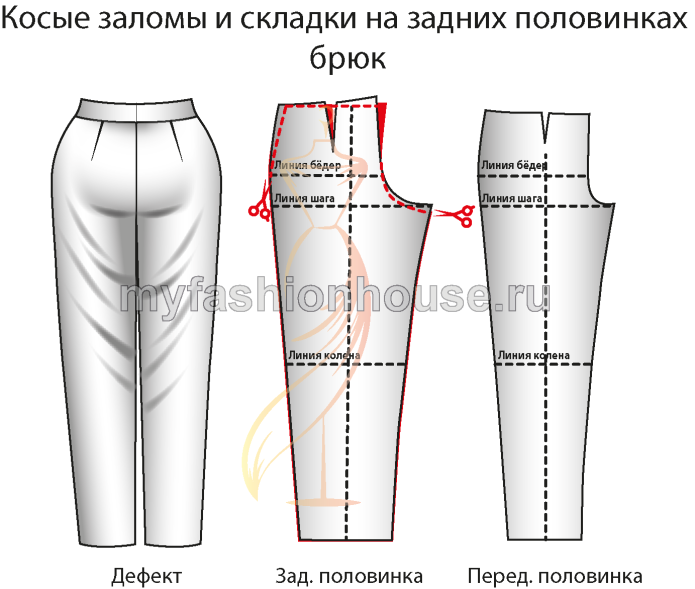 Корректировка выкройки длины брюк