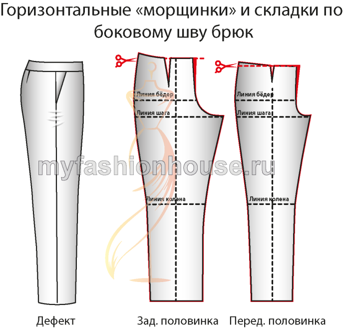 Технология пошива кармана в боковом шве