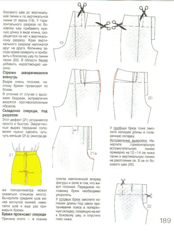 ВТО брюк схема