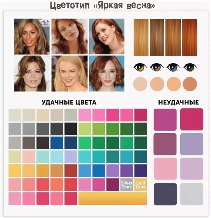 Цветотип Холодное лето палитра