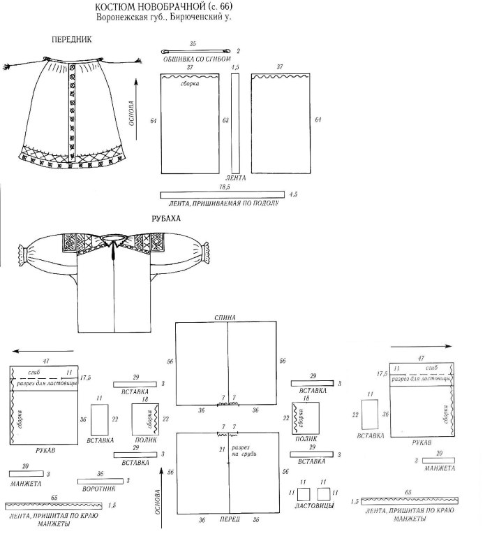 Сапожковская рубашка выкройка