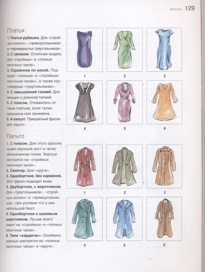 Тип фигуры песочные часы рекомендации