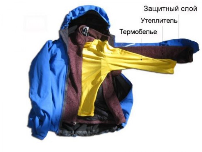 Одежда туриста три слоя
