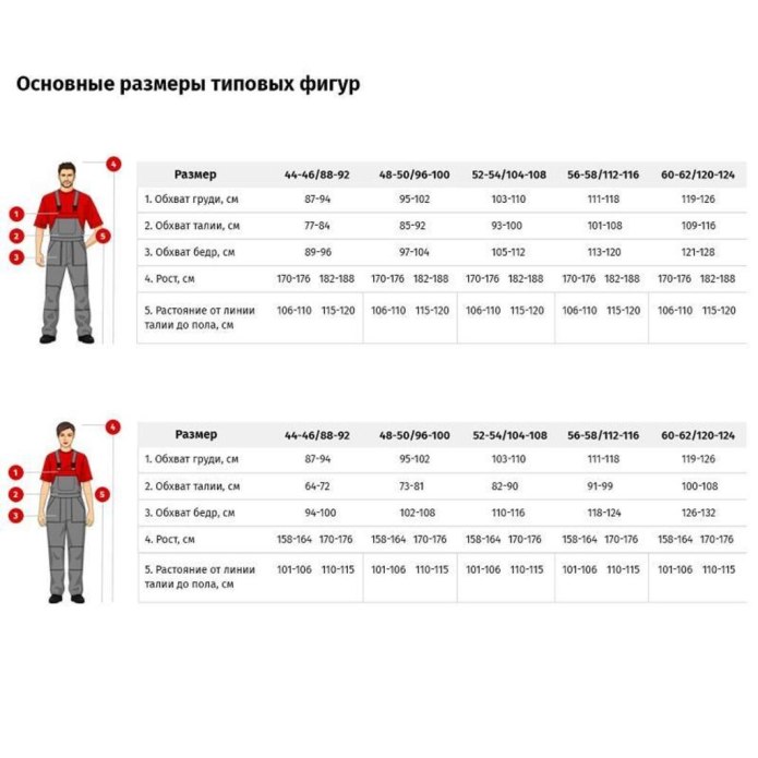 Брюки 110 для мальчика Размерная сетка