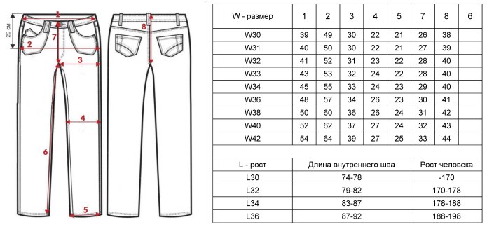 Levis 34 длина штанины
