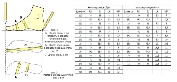 Обхват стопы 43 размера