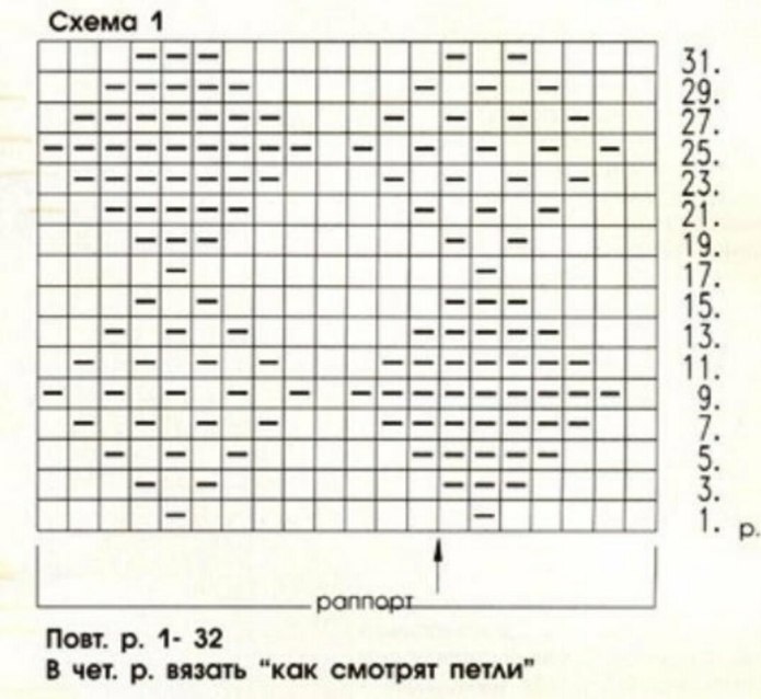Полувер для мальчиков спицами схема и описание